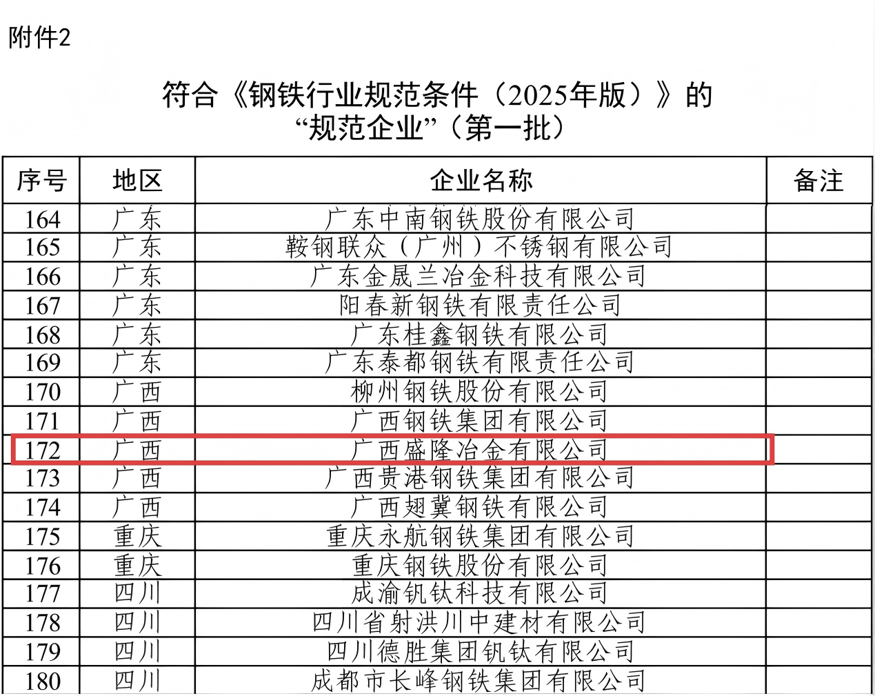 乐竞官方网页版入选第一批钢铁行业规范企业照片.png 乐竞官方网页版入选第一批钢铁行业规范企业照片.png